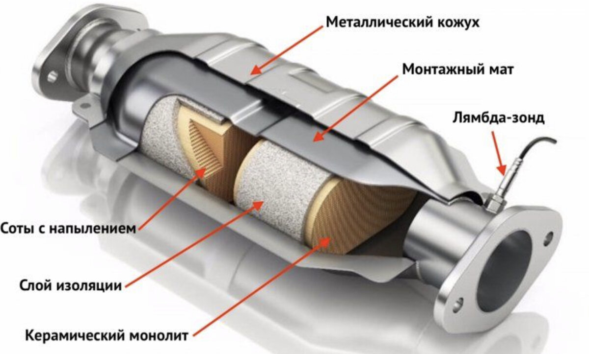 Катализатор где он находится. Катализатор солярис 2012. Где находится катализатор в машине фото. Тойота tercel el43 катализатор. Катализатор автомобильный в разрезе.