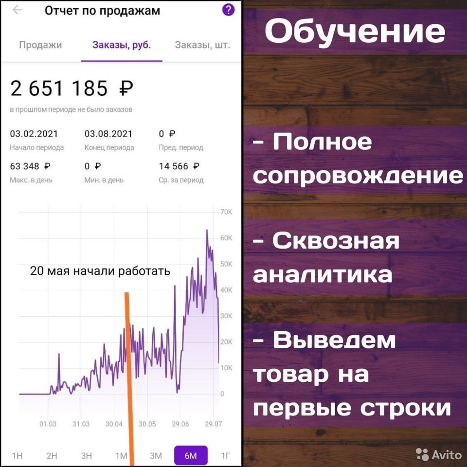 1 из последних кейсов. До оранжевой отметки - заказчик работал сам, после отметки - результаты после нашей работы