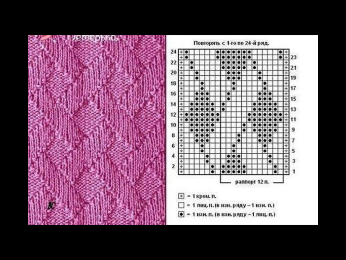 Простой узор для кофты. Узоров для вязания на спицах. Схемы вязания спицами. Вязание спицами узоры схемы. Простые узоры спицами.