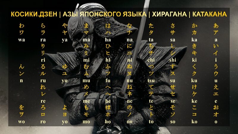 Таблица японской слоговой азбуки: Хирагана и Катакана. Плюс, для удобства, транскрипция на английском языке.