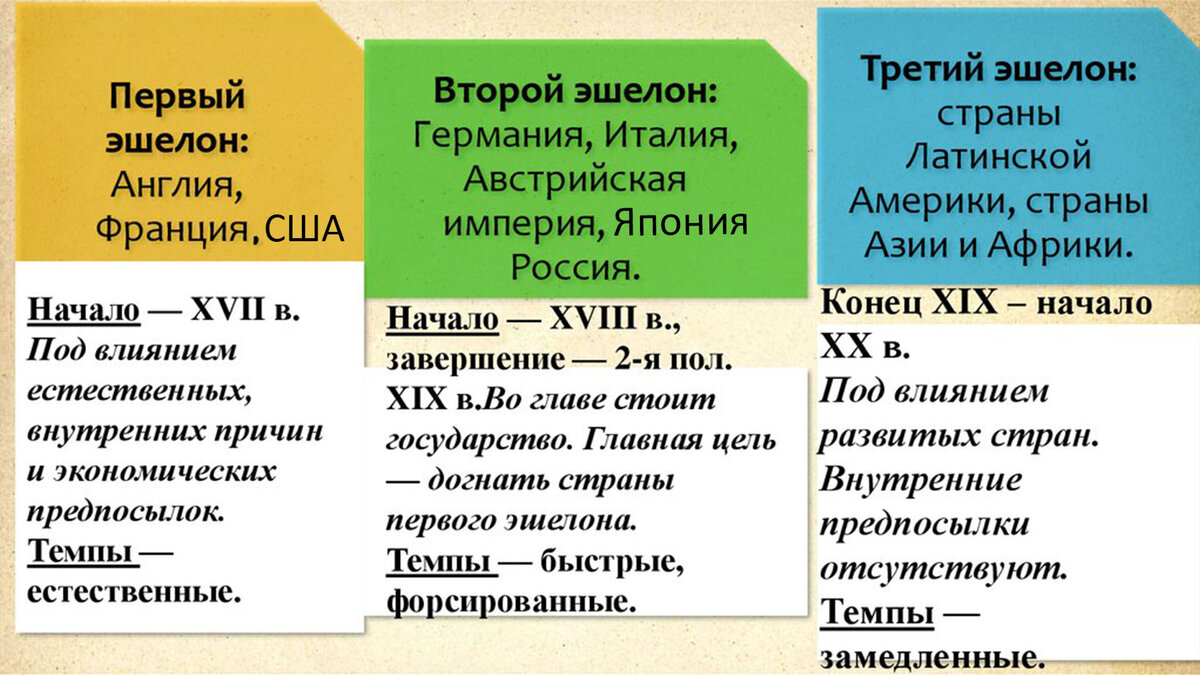 На данном изображении вы можете видеть всё о странах 3-ёх эшелонов в компактном виде.