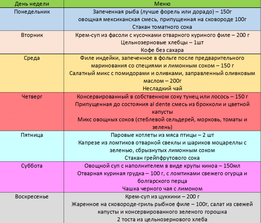 Дробное питание для похудения – меню на месяц