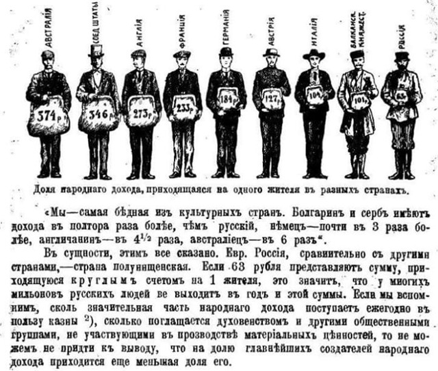 Как в Российской империи сытые голодных не понимали: цифры, факты, свидетельства современников...5