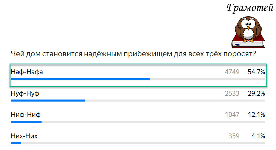 Наф-Наф построил самый надежный домик. Фото автора