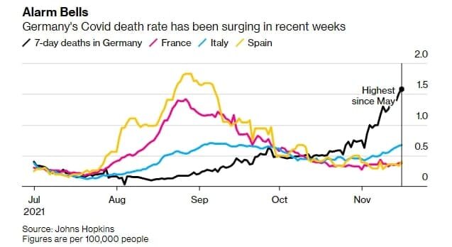 Смертность от ковида в странах Европы