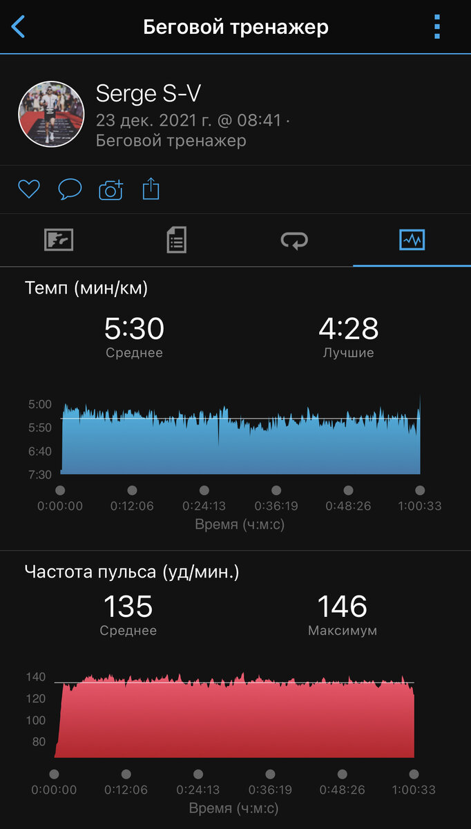 Усредненные показатели тема и ЧСС