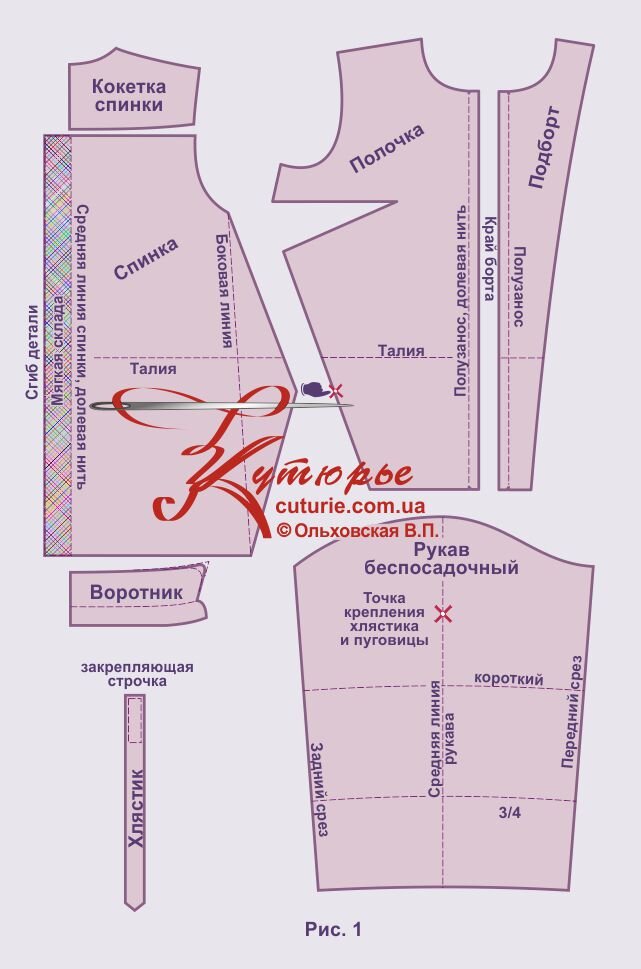 Выкройки скачать 2024