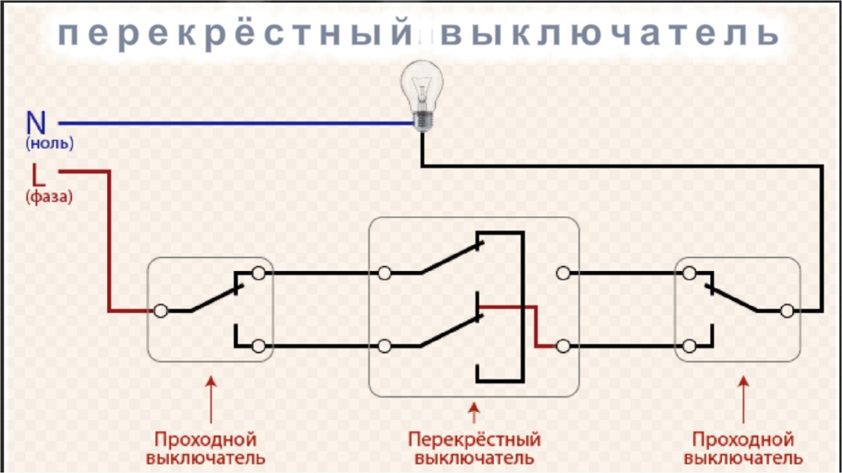 Как подключить перекрестный промежуточный выключатель. | Дмитрий Компанец |  Дзен