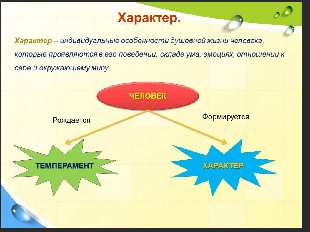 Как связан характер. Характер человека. Характер личности. Темперамент характер личность. Характер человека темпера.