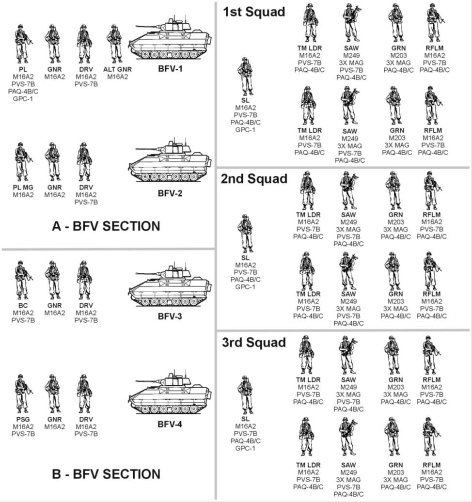 Мотопехотный взвод армии США: структура, вооружение и тактика |  Исторический броневичок | Дзен