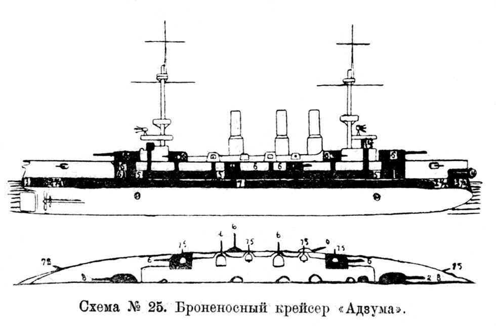 Адзума броненосный крейсер чертеж и схема Броненосные крейсера.Слабое звено."Адзума". Морская коллекция Дзен