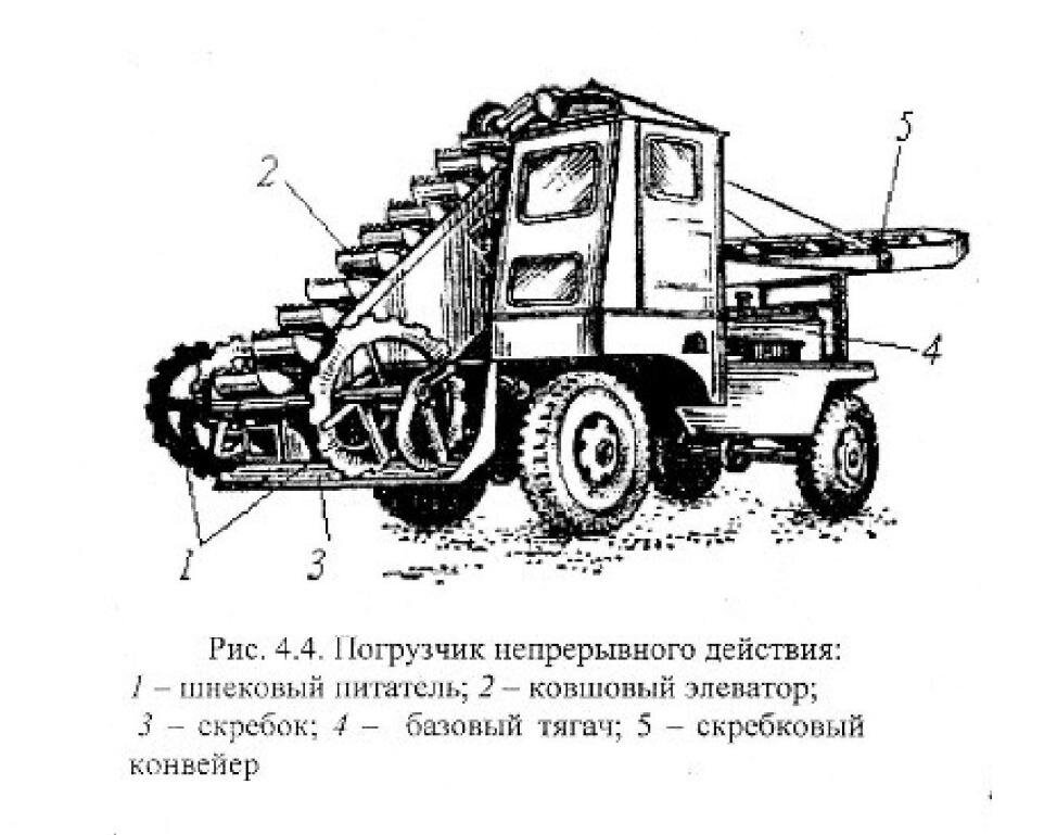 Общая конструктивная схема и принцип действия фронтального погрузчика