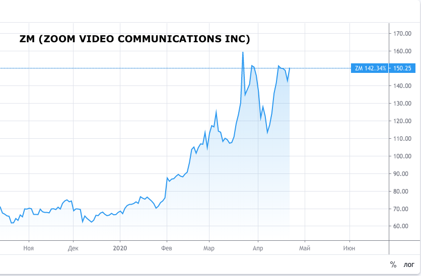 tradingview.com