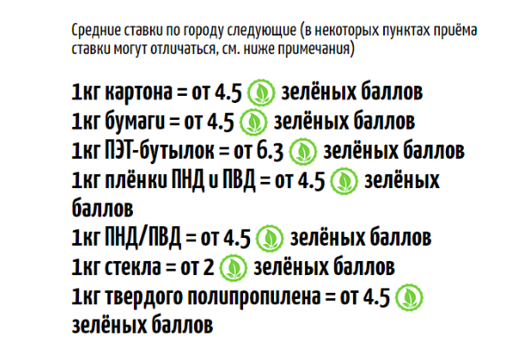 Вот такие ставки существуют для Санкт-Петербурга. (При создании изображения использовано изображение с сайта vkrug.org) 