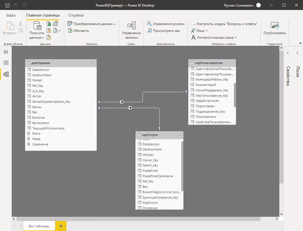 1С синхронизация данных в Power BI с помощью интерфейса OData | SoftOnIT.RU  | Дзен