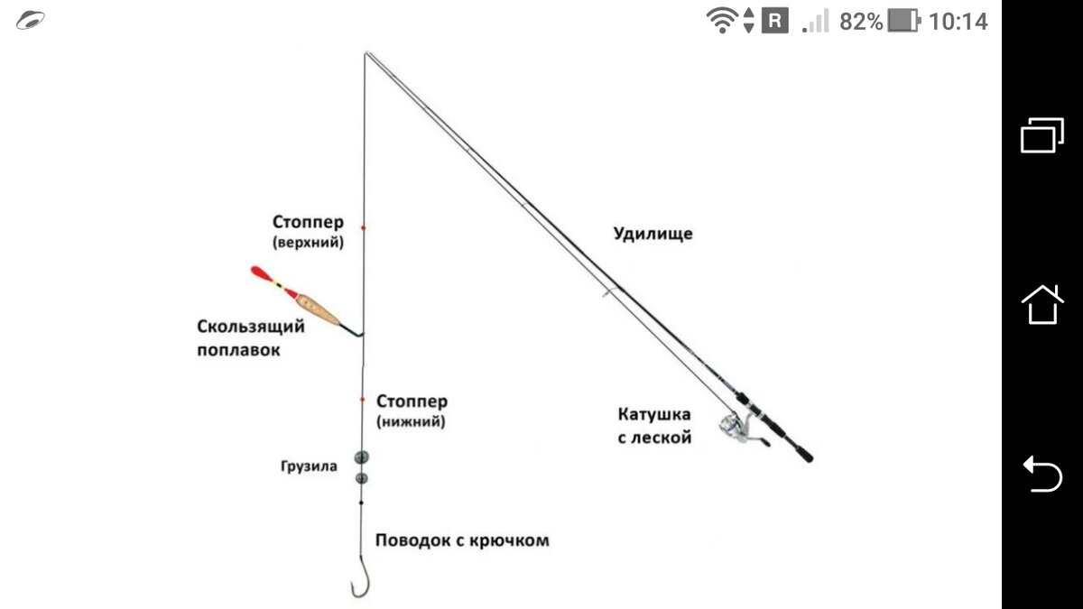 Леска на удочку толщина на карася. Скользящая оснастка поплавочной удочки схема. Схема сбора поплавочной удочки. Оснастка удилища для дальнего заброса со скользящим поплавком.