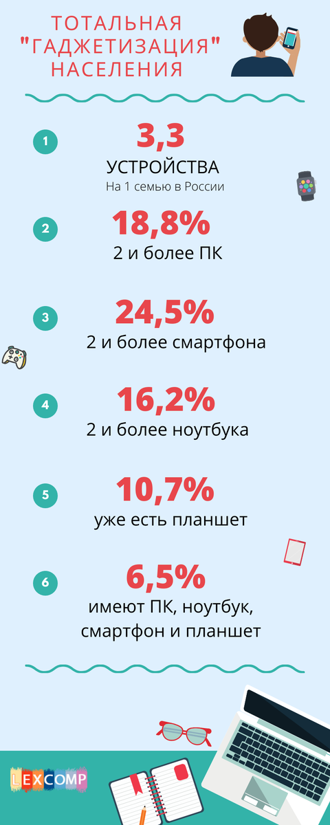Статистика по Гаджетам