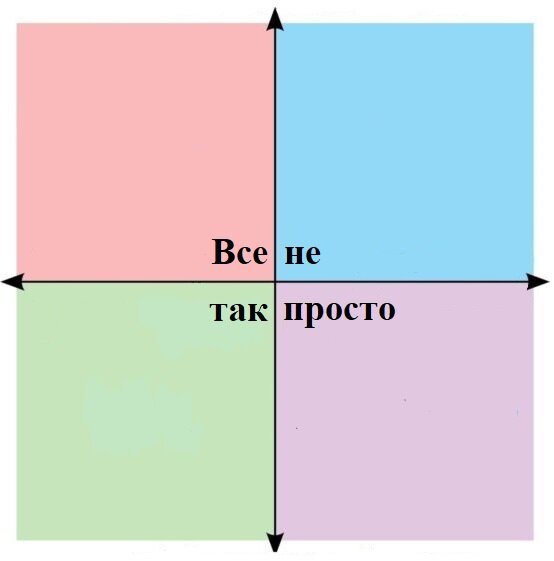 Общепринятая система определения политических координат