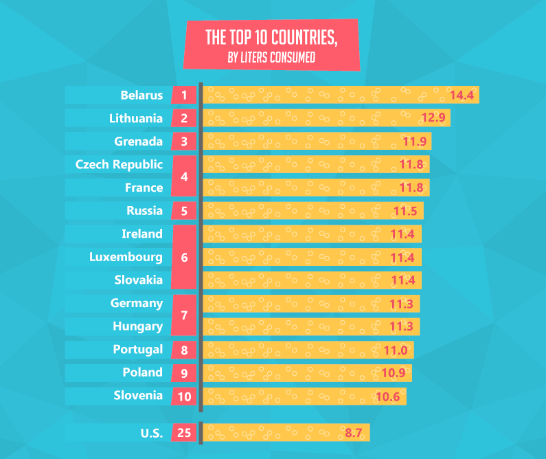Рейтинг самых пьющих стран мира по данным ВОЗ.