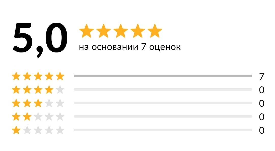 Мой рейтинг на Авито. Получать оценки стал сравнительно недавно.