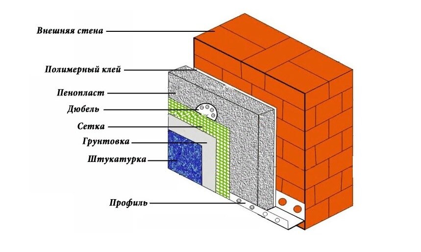 схема монтажа пенопласта