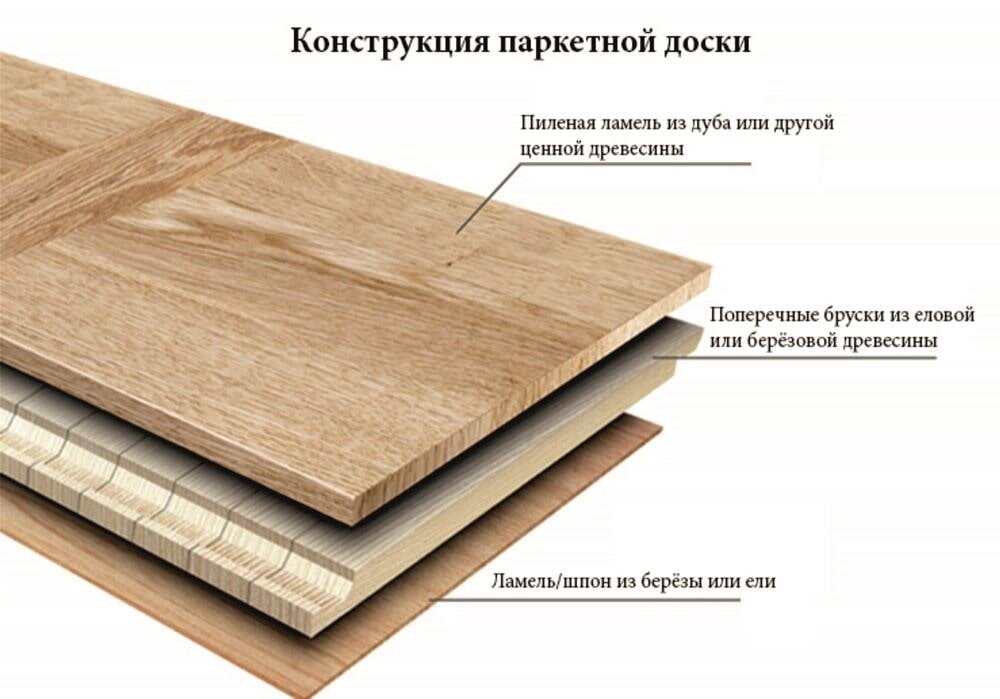 взято с сайта golden-stroy.com