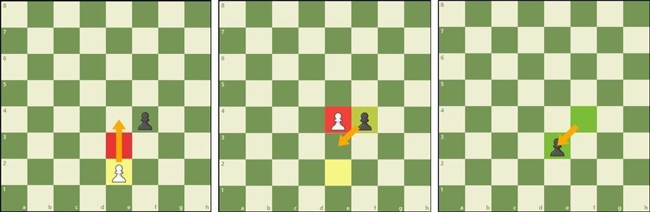 Правило битого поля в шахматах. Взятие на проходе в шахматах. Взятие на проходе в шахматах. Ход пешки в шахматах через 2 клетки. Ход взятие на проходе шахматы.