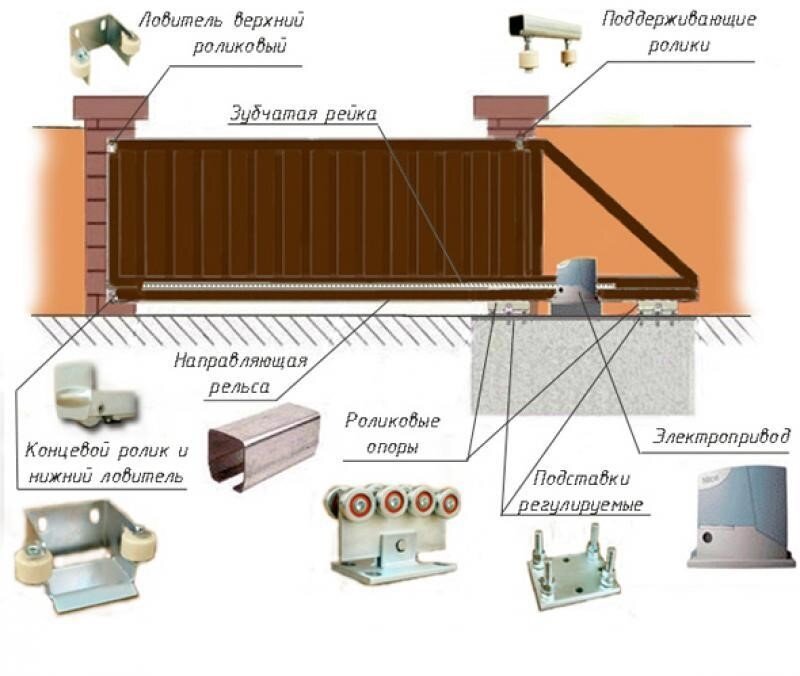 Откатные ворота своими руками. Фотоинструкция по установке