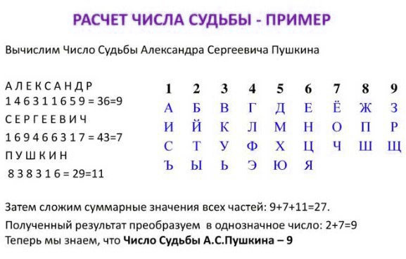 Число 21 в нумерологии: значение и толкование