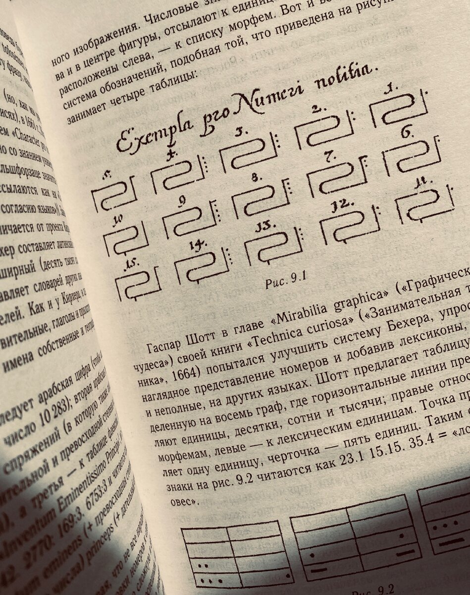 Язык знаков Иоахима Керхера (1661 г.)