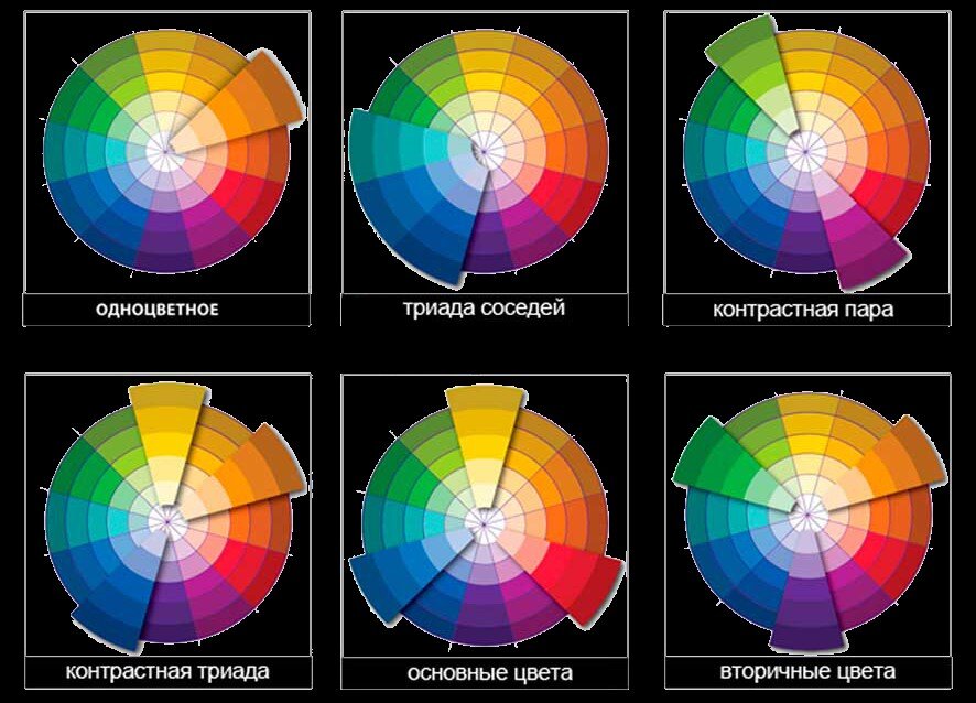 Цветовые пары в дизайне