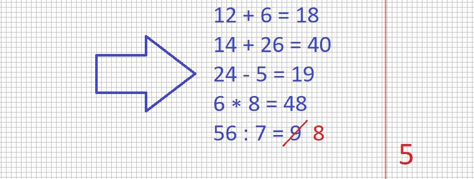 Оценка за задание