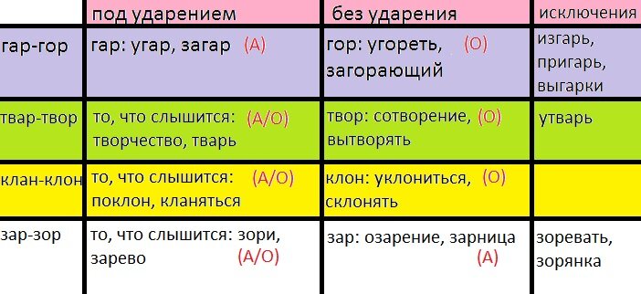 Зар зор правило и исключения