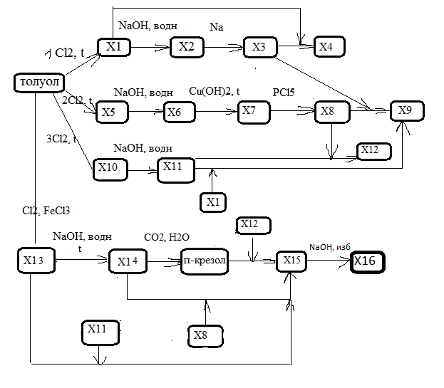 ЕГЭ по химии: "самодельные цепочки по органике"(часть 2) | Елена Шаврак ...