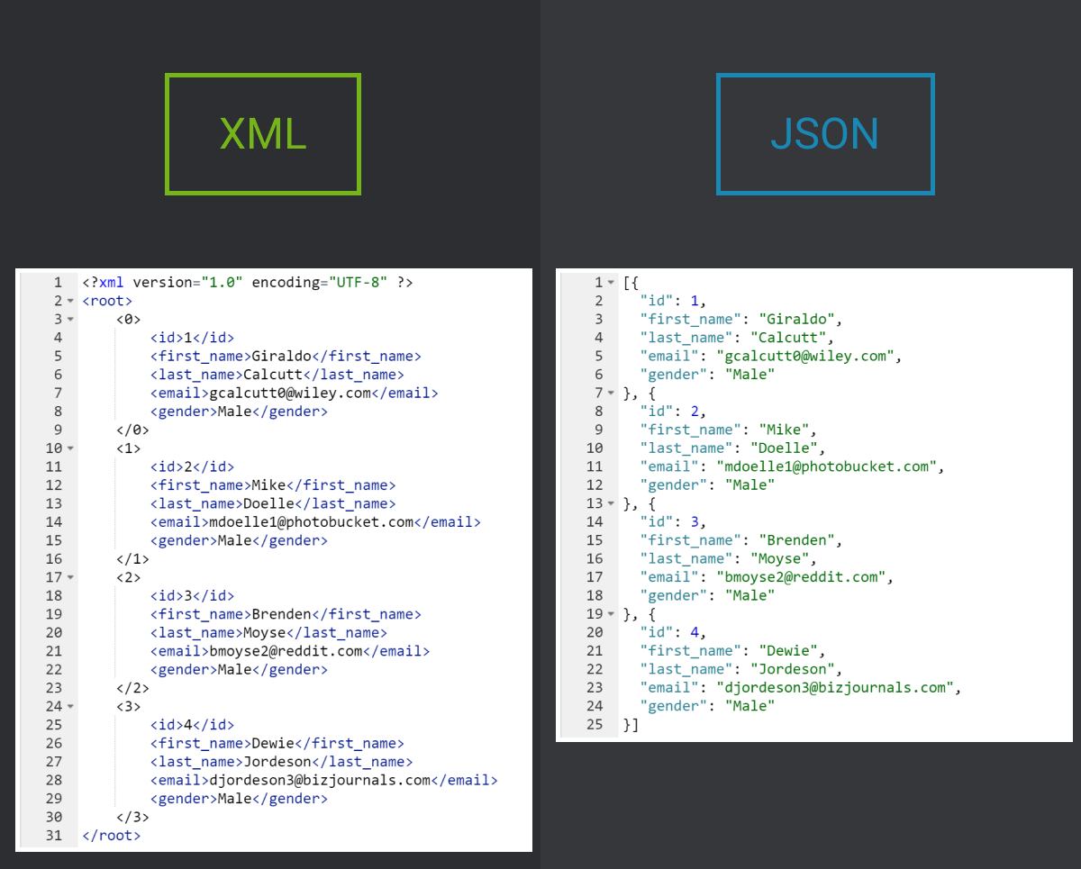 Одни и те же данные в форматах XML и JSON.
