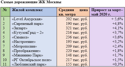 Данные: Level Group