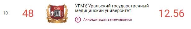 https://russiaedu.ru/rating