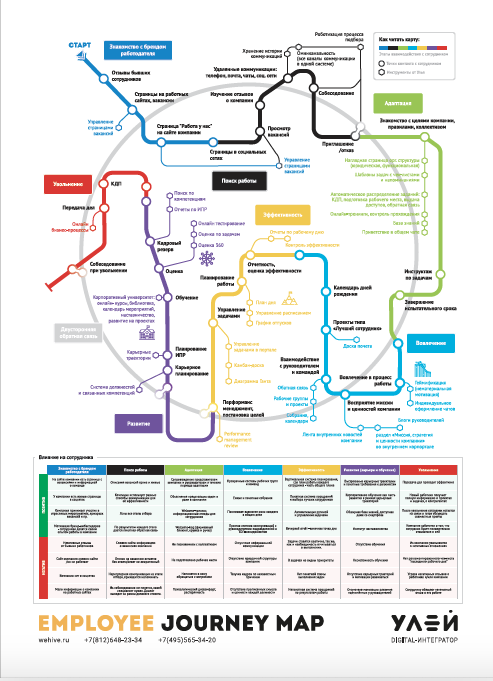 Плакат Employee Journey Map