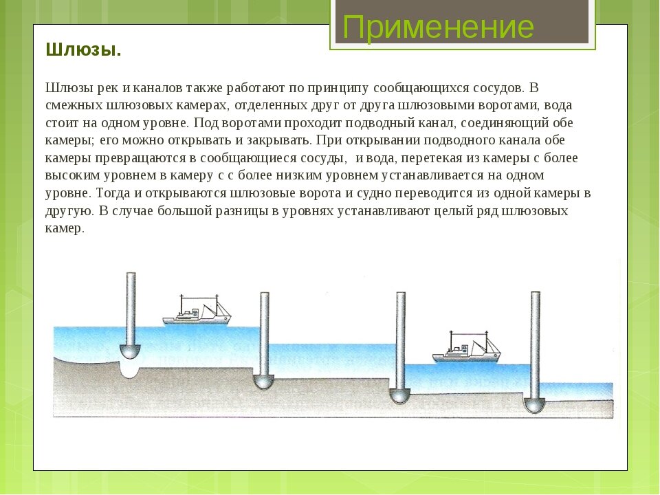 Схема физика 7 класс