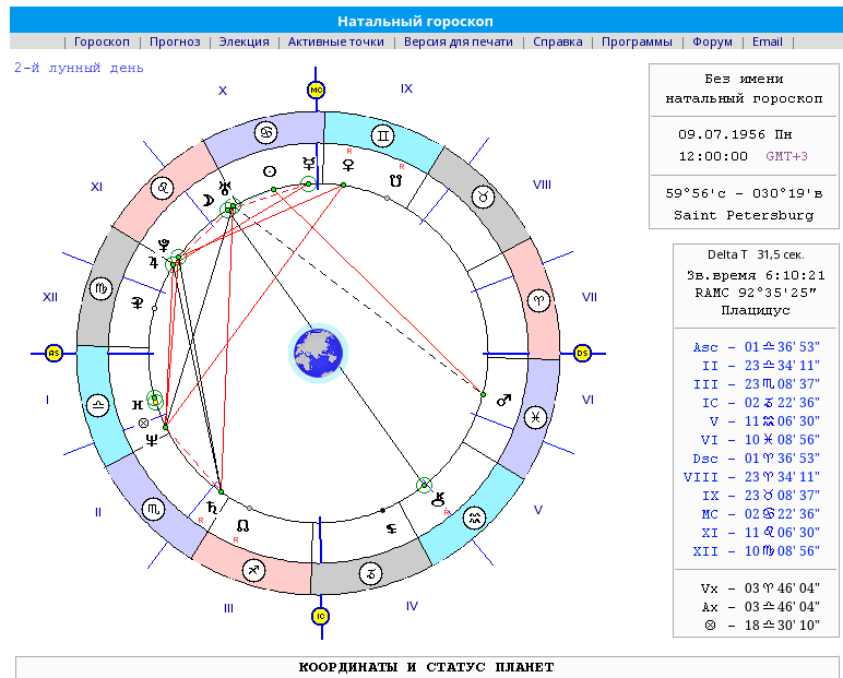 Тотальная карта гороскоп
