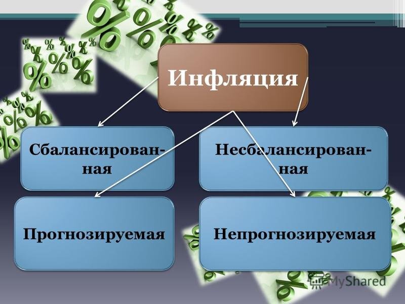 Инфляция. Картинка из общих источников. 