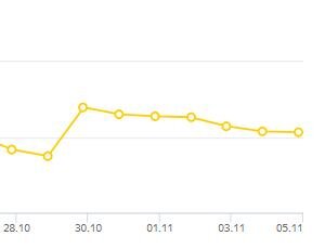 Рейтинг Яндекс.Толока