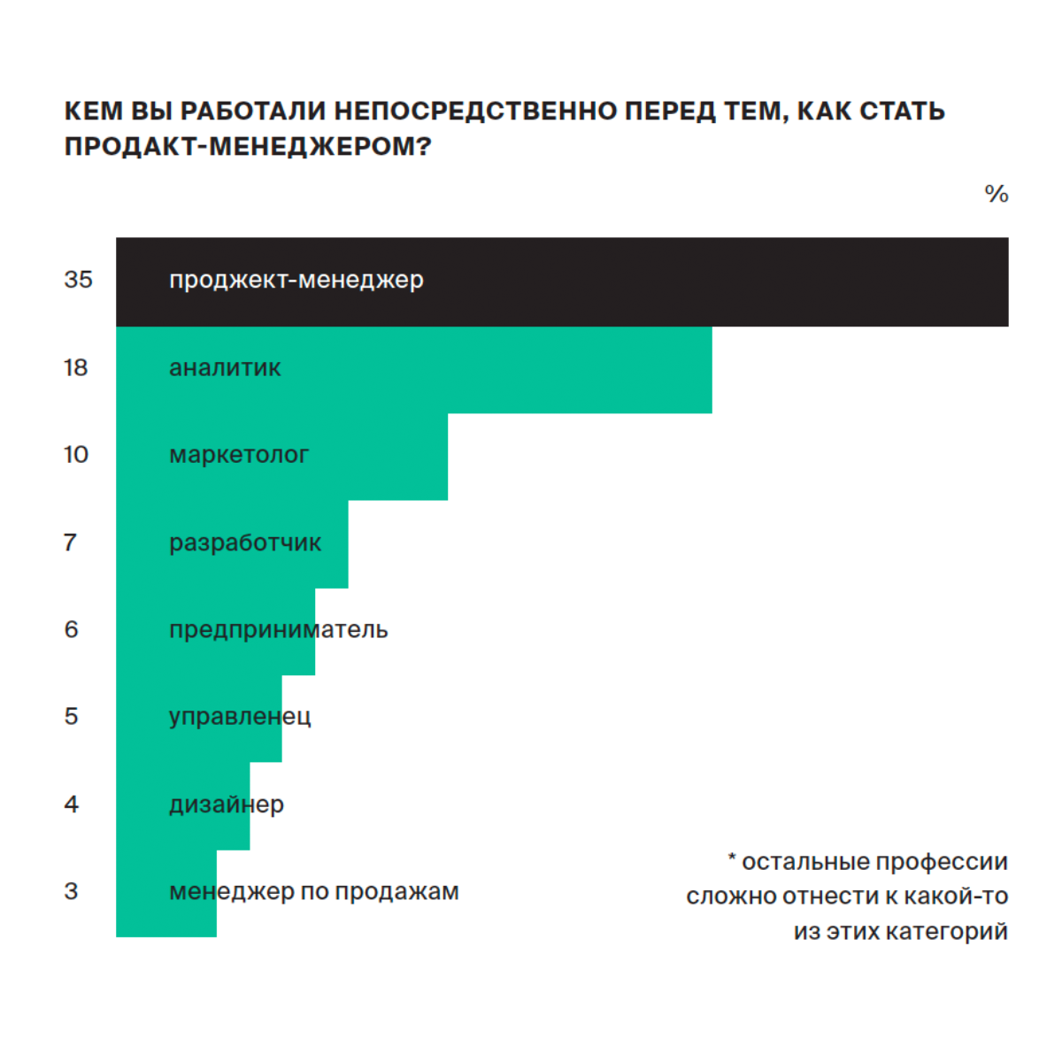 Проджект-менеджер (project-менеджер). Профессия проджект менеджер это. Проджект менеджер в строительстве. Менеджер проекта. Менеджер проекта.