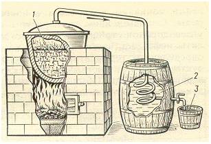 Аппарат братьев Дубининых. 1 – нефть, 2 – вода, 3 – керосин
