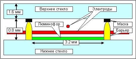 Ячейка КГП в разрезе