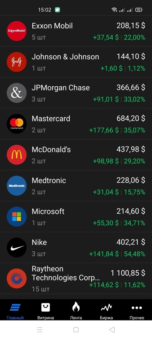 Некий состав портфеля, естественно не весь и даты нет =)