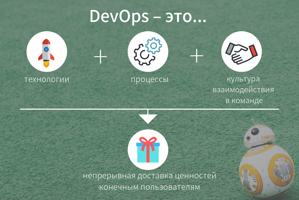 Что такое devops. Процесс DEVOPS. Кто такой DEVOPS. DEVOPS Engineer кто это. Технологии DEVOPS