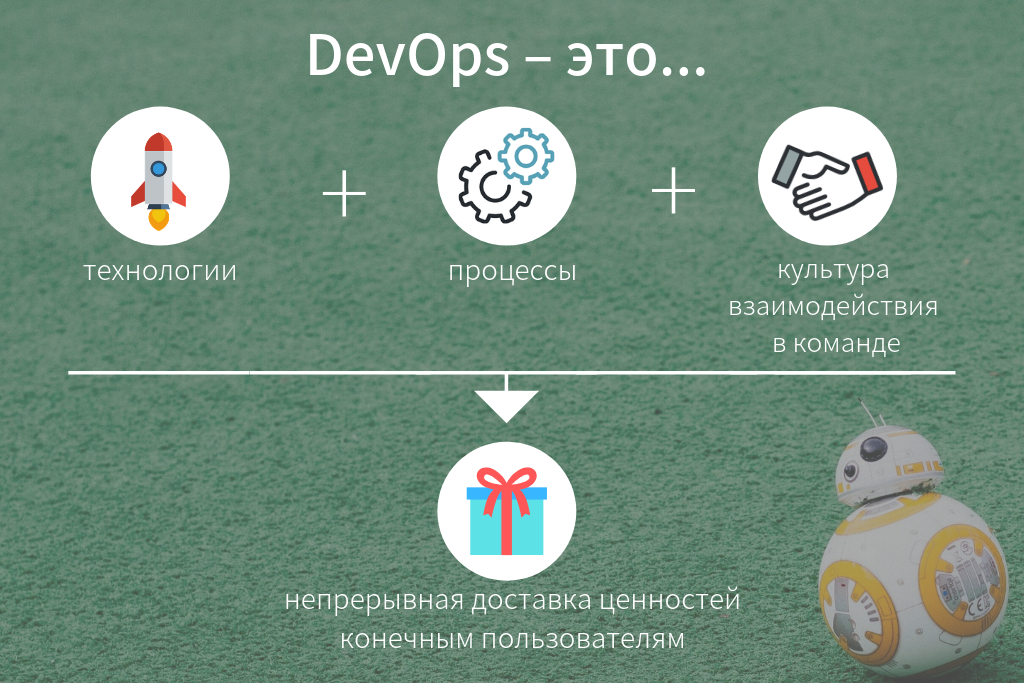 DEVOPS. DEVOPS Engineer кто это. Процесс DEVOPS. Технологии DEVOPS.