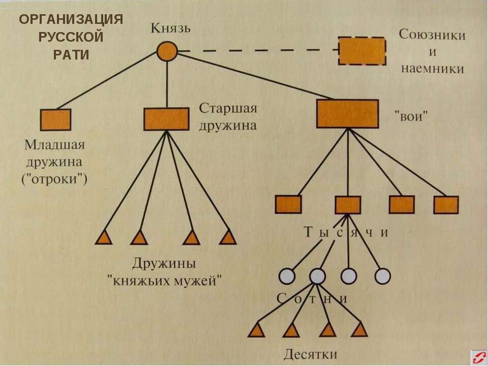 (Иллюстрация из открытых источников)