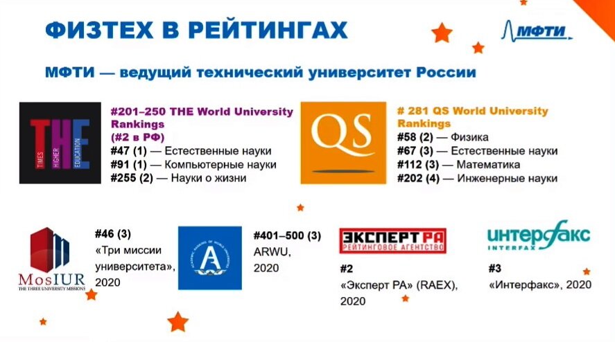 Физтех регионам 8 класс. Параметр Физтех. Физтех аудитории. Физтех критерии. Физтех т12.